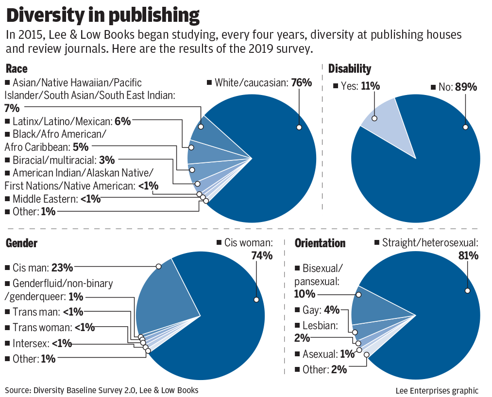 #4549_020220_Diversity charts